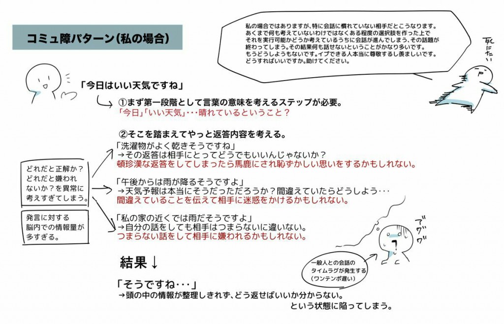 友達や異性と会話が続かない 上手い返しができずに会話が止まる原因と対処法 しろくまぺでぃあ 大学生の恋愛や人間関係を指南する知恵袋